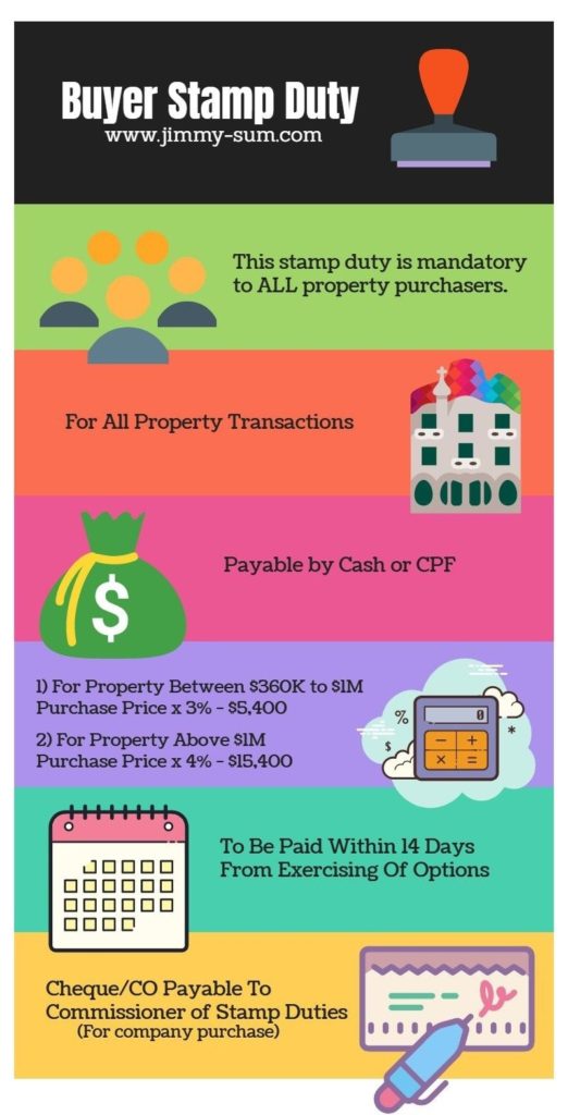 Buyer Stamp Duty