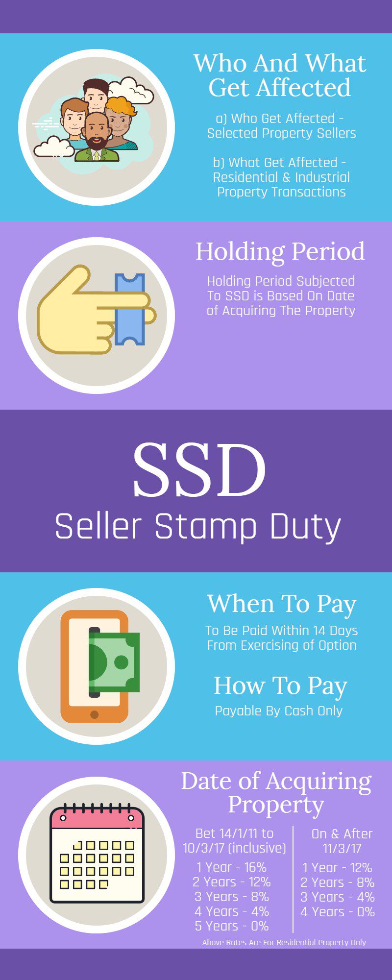 Seller Stamp Duty (SSD)