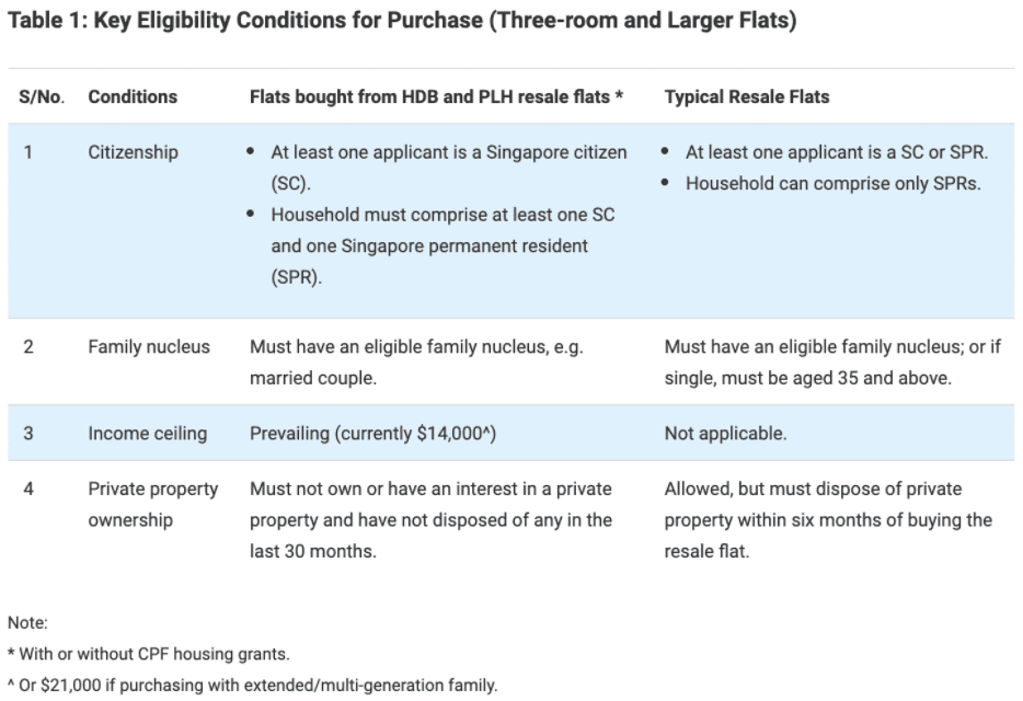 What Is Prime Location Public Housing