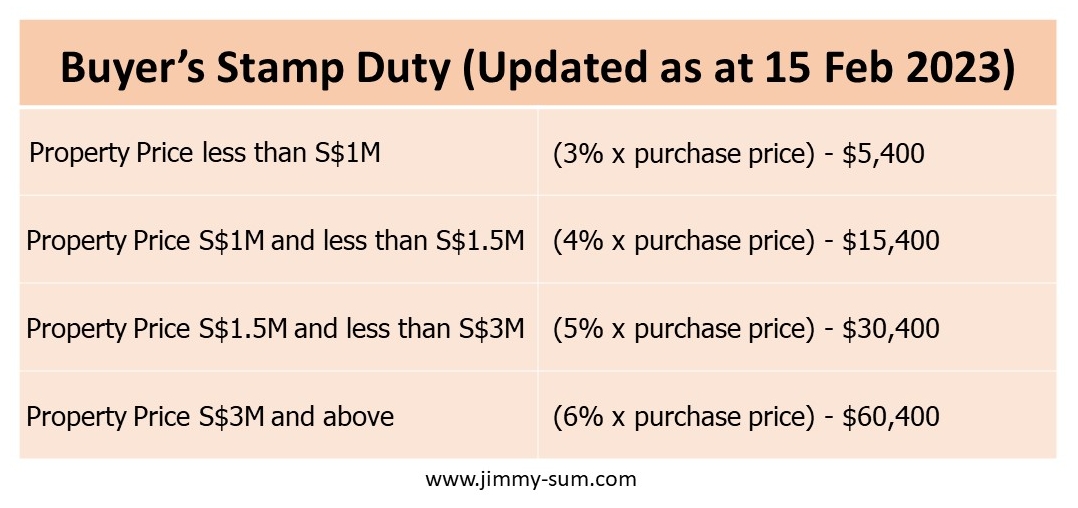 Buyer's Stamp Duty