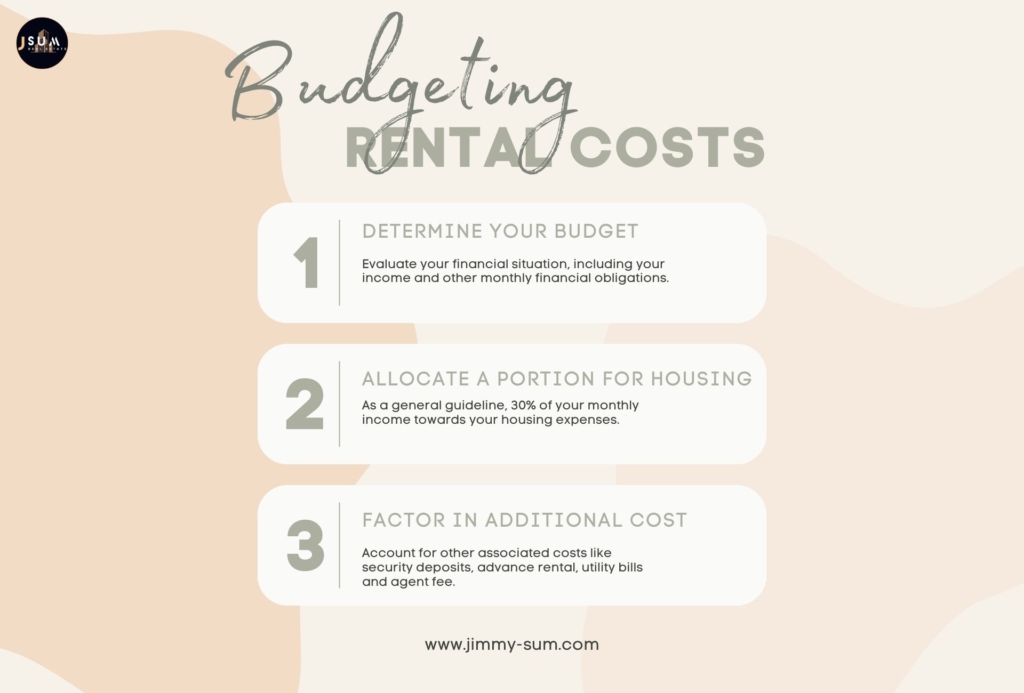 Budgeting for rental cost